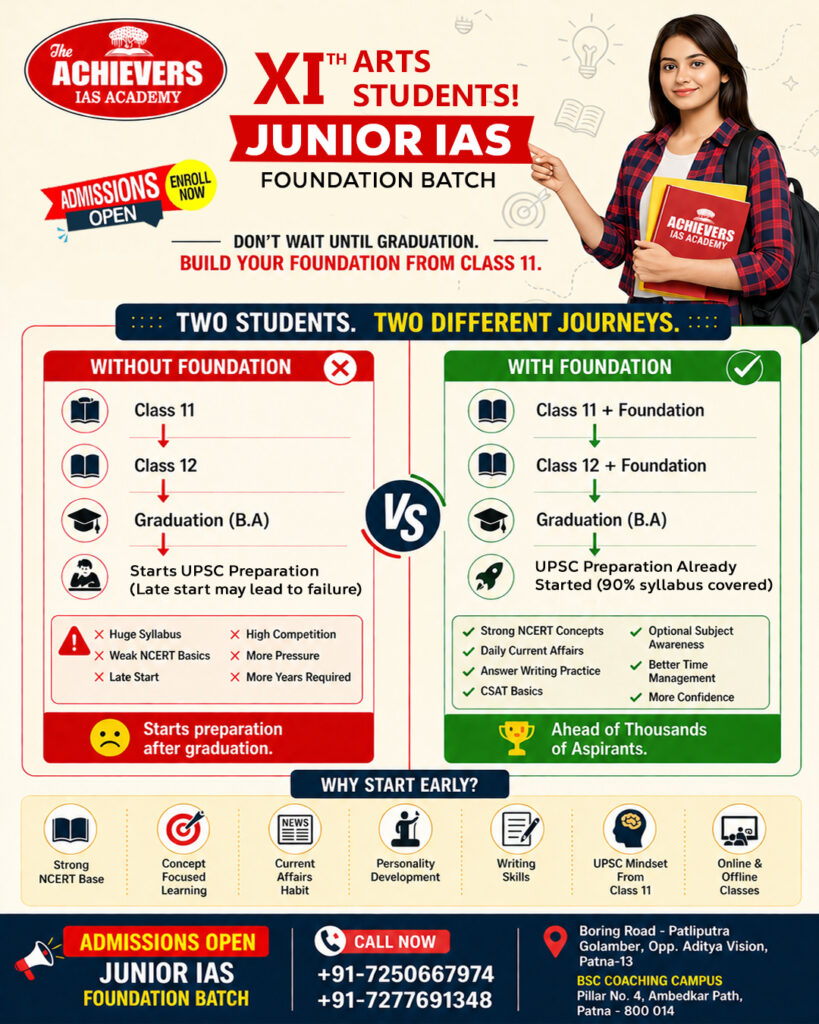 Junior IAS Foundation Batch